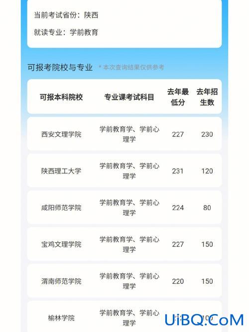 西安专升本录取？陕西专升本录取结果啥时候出？