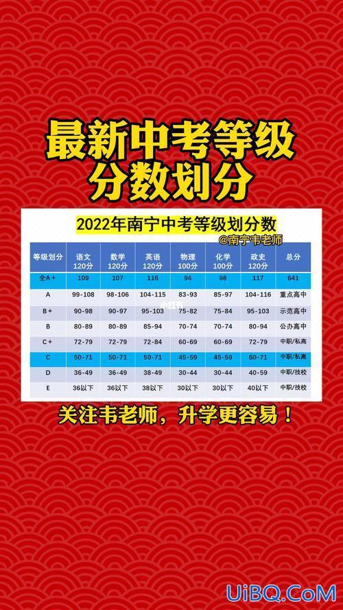 南宁外国语升学，南宁中考录取规则详解？