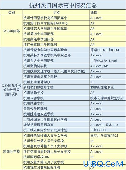 余杭高中升学率？杭州各高中一本率2024？