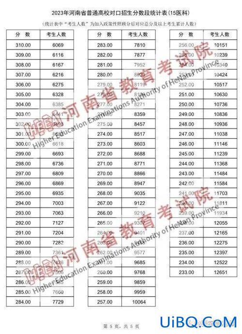 2021对口升学本科线？2024对口升学一本线多少分？