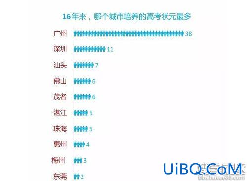 华师附中升学率？华师附中高中升学率？