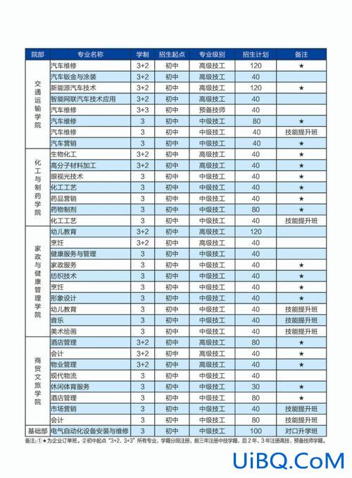 济宁市可以升学的技校(济宁技校排名前十名)？