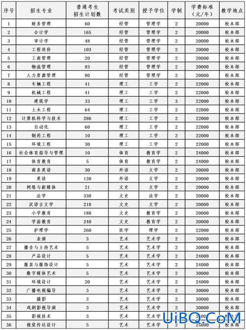 河北2022专升本，2024年河北专接本的大学有哪些？