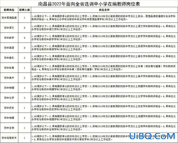 对口升学不能考选调生 专业不对口就不能参加教师选调吗？