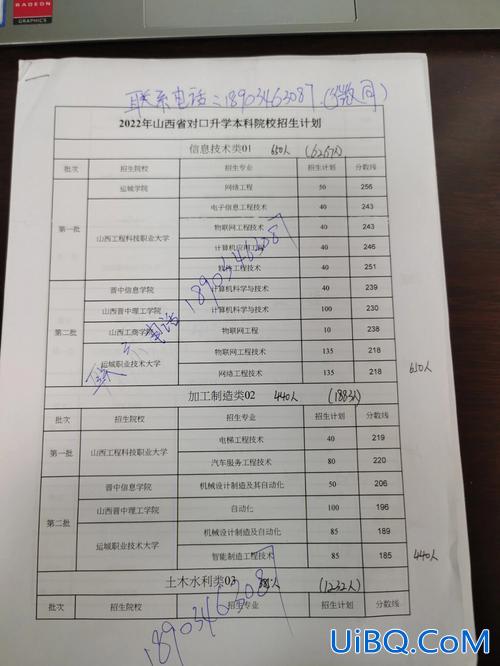 对口升学考研政治试题类型 山西省对口升学报考指南？