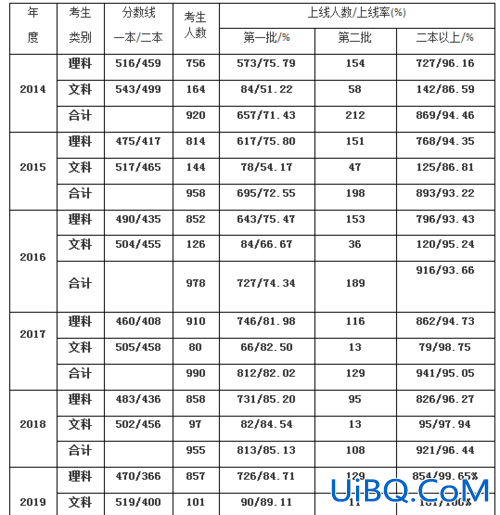 天水高考升学率？天水新阳中学2023高考成绩？