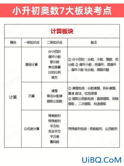 小升初升学考试资料有哪些，小升初，需要学奥数吗？