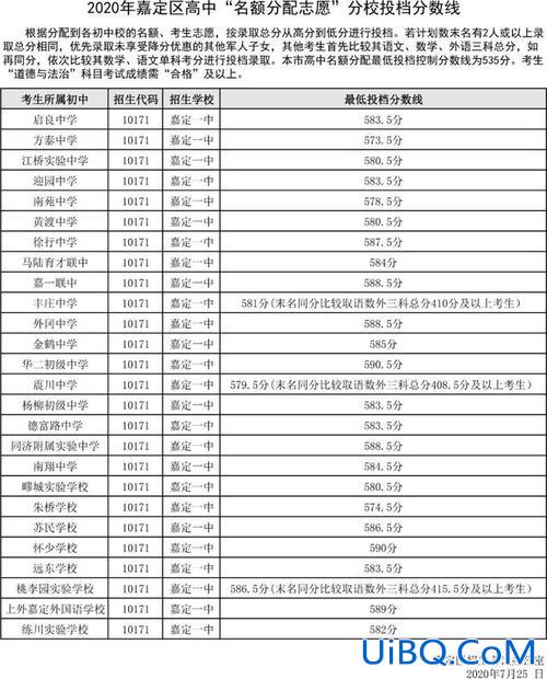 嘉定高中升学率？2023年嘉定区高中升学率？