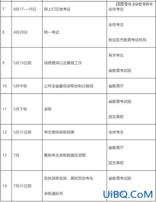 专升本有年龄，专升本上本科是几岁？
