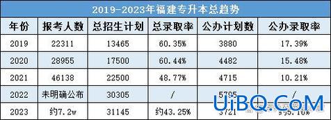 专升本录取浙江(浙江2024专升本什么时候出拟录取)？