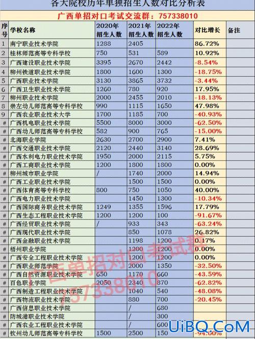 护理对口升学的分数，广西护理对口考了300分有大专上吗？