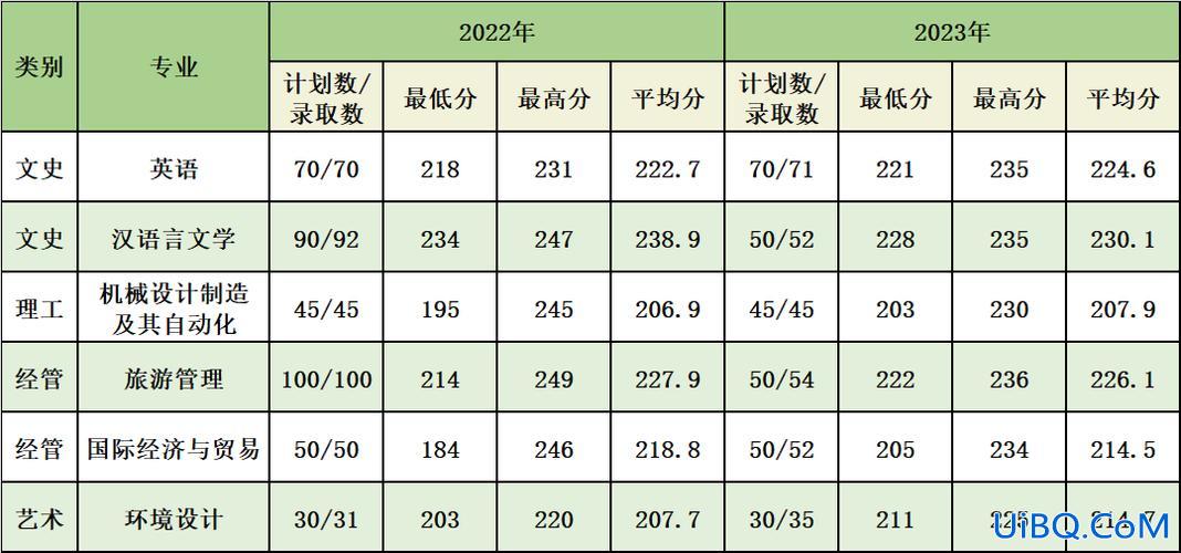 专升本2021浙江？浙江计量大学专升本分数线2024年？