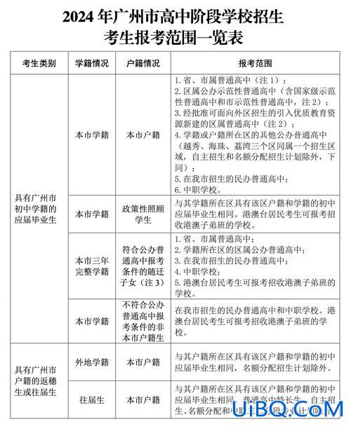 云南招考频道升学测验，2024云南省中考政策？