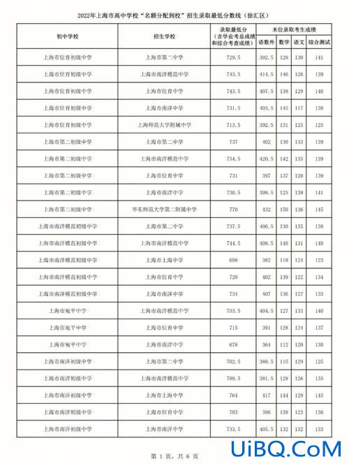 徐汇中考升学率 徐汇中学高中好考吗？