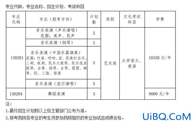 乐器专升本 专升本音乐专业学制几年？