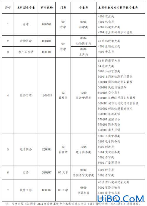 江西专升本指导(2024江西退役军人专升本流程)？