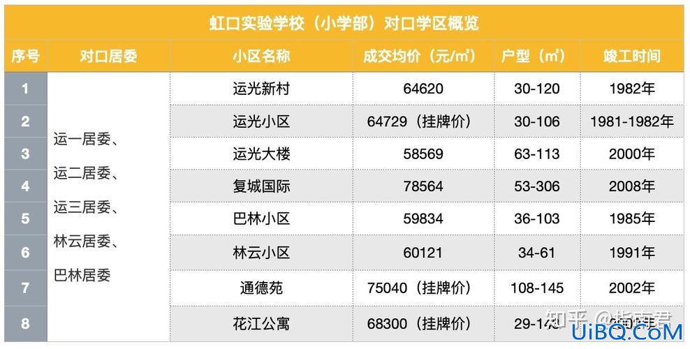 虹口小学升学率 虹口实验学校升学率？
