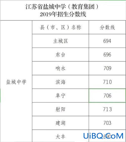 建湖高中升学率，盐城中学一本率排名？