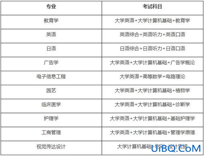 分类专升本？专升本一般考哪些？