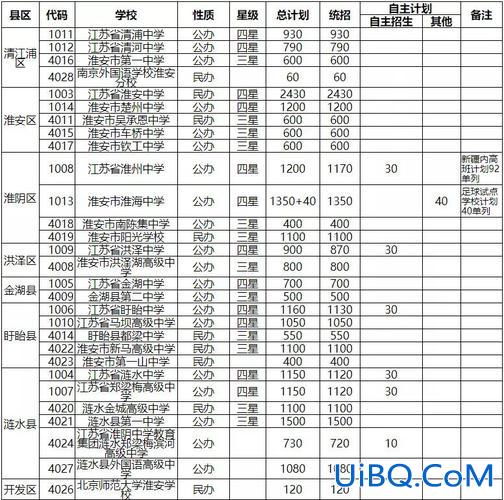淮安高考升学率 淮海中学2023本科率？