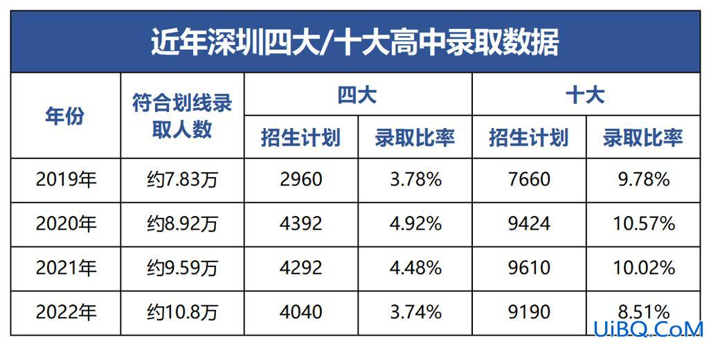 深圳高中高考升学(2024深圳初升高升学率)？