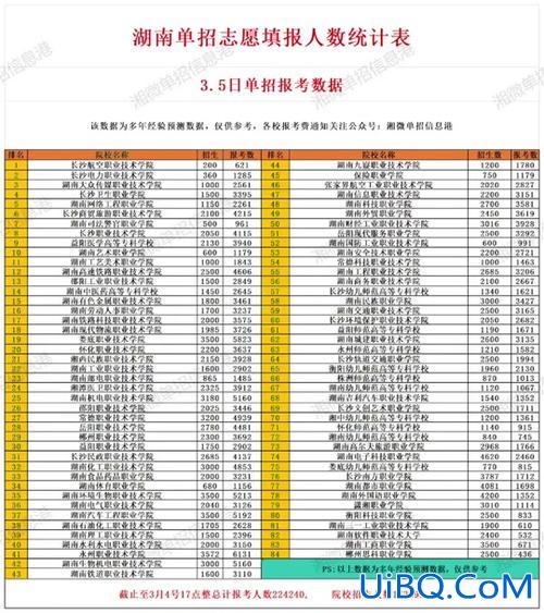 2020 对口升学分数线 湖南2024年对口录取分数线？