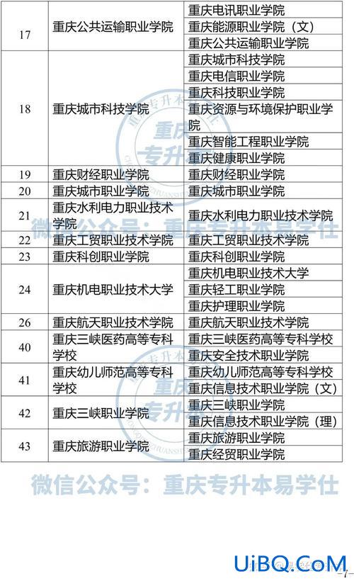 重庆专升本保底，2024年551重庆可填哪些学校保底？