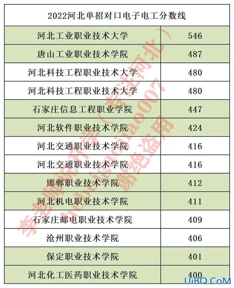 电子电工对口升学？对口电工电子刚过线能报哪个学校？