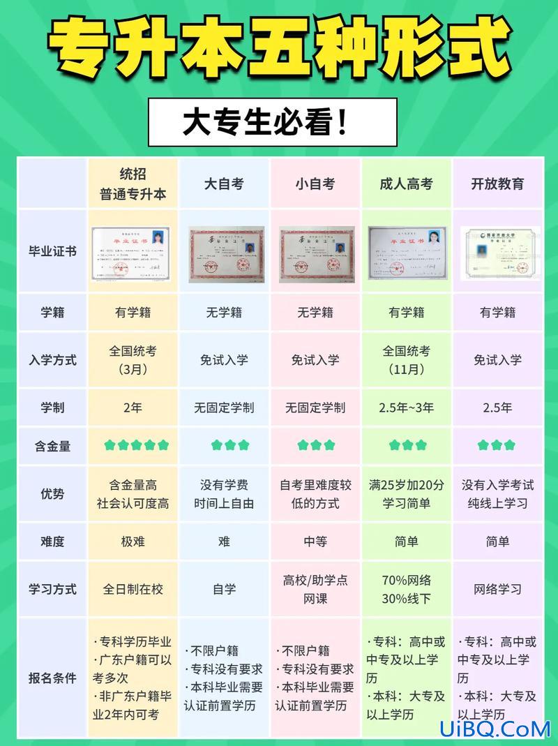 专升本为什么提升学历呢？专升本的目的和意义？