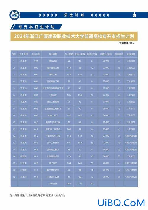 专升本办学酒，酒泉钢铁职业技术学院专升本行吗？