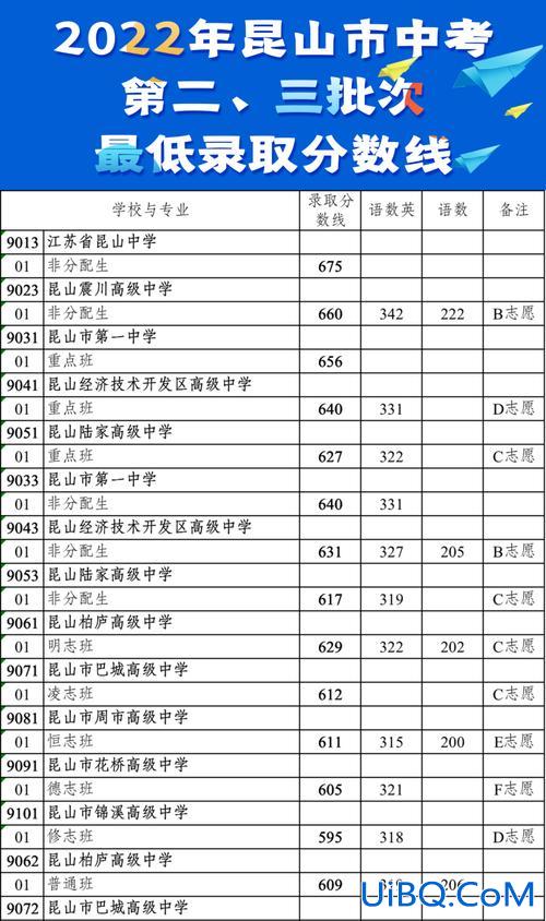 苏州中考 升学率 昆山和苏州考高中哪个升学率高？