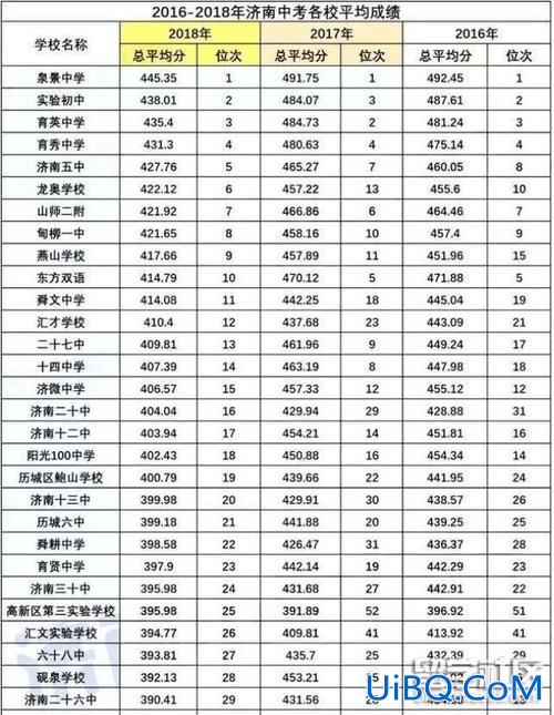 山东 中考升学率 山东现在中考录取率是多少？