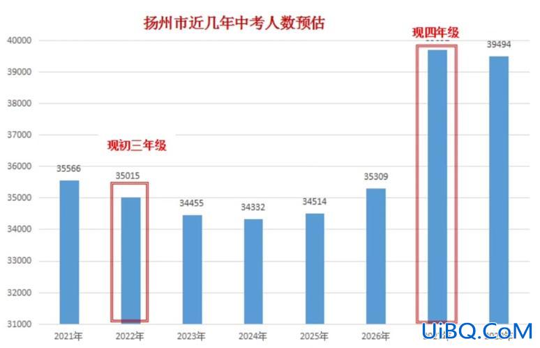 扬州升学率排行 2024扬州高中一本率排名？