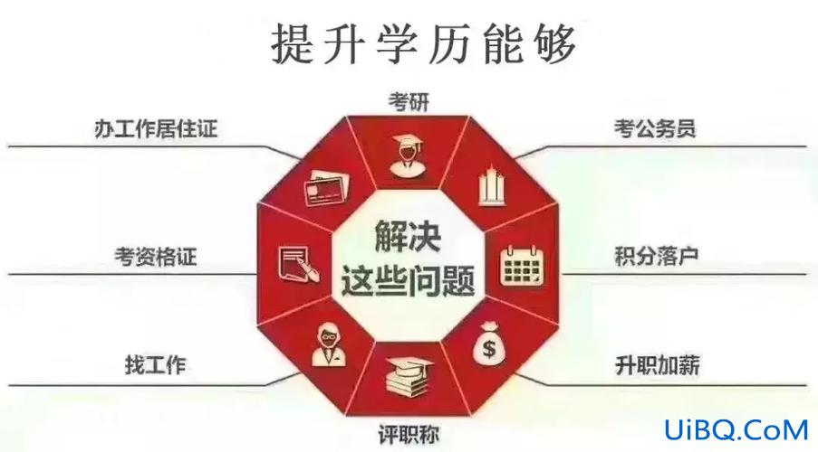 桂平市提升学历中心(广西桂平市如何)？