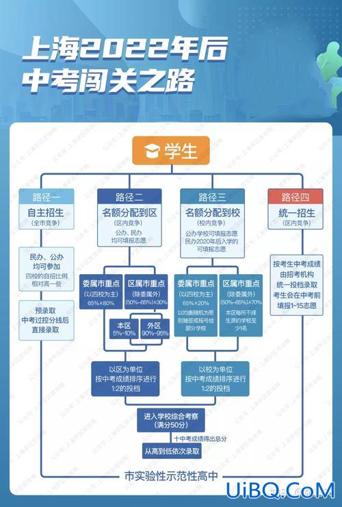 现如今的中学升学政策？升学教育的义务标准？