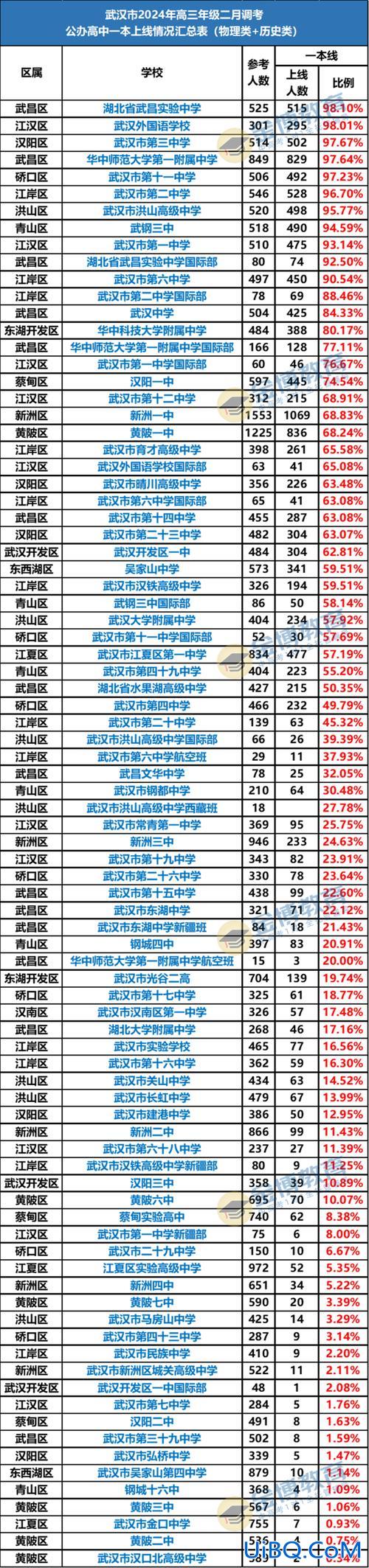 甘肃2020升学率，2024年甘肃省一本录取率？