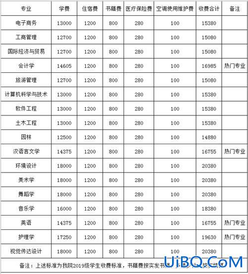 专升本专升本报名多少钱 专升本学费多少钱呢？