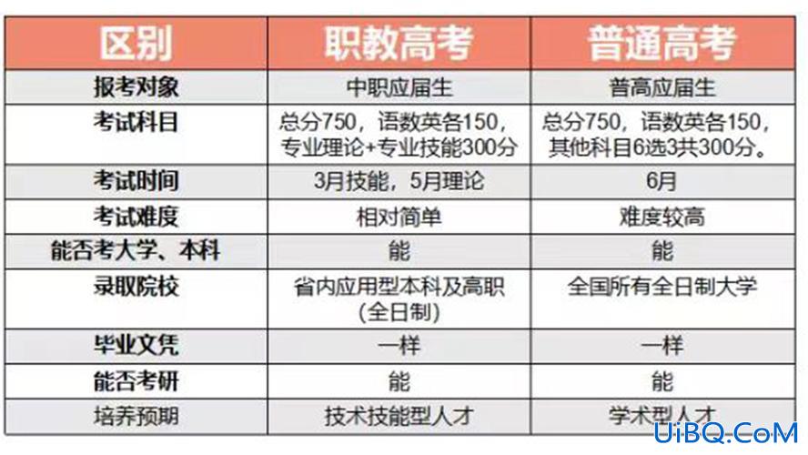 中专升学全国大赛加分嘛？中专学生会加分吗？