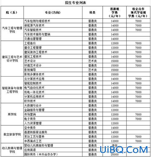 南洋专升本(无锡南洋职业技术学院有专升本么)？