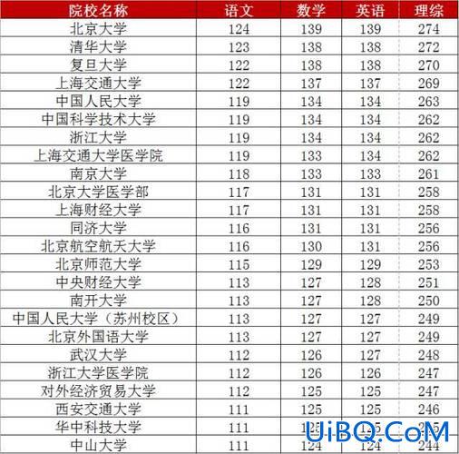 本溪高中升学率，本溪高中2019考入985 211多少人？
