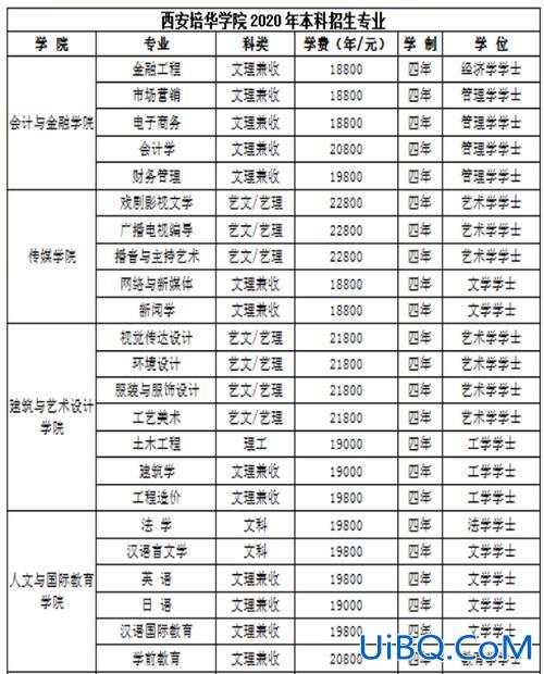 掏钱专升本 专升本怎么考，多少钱？