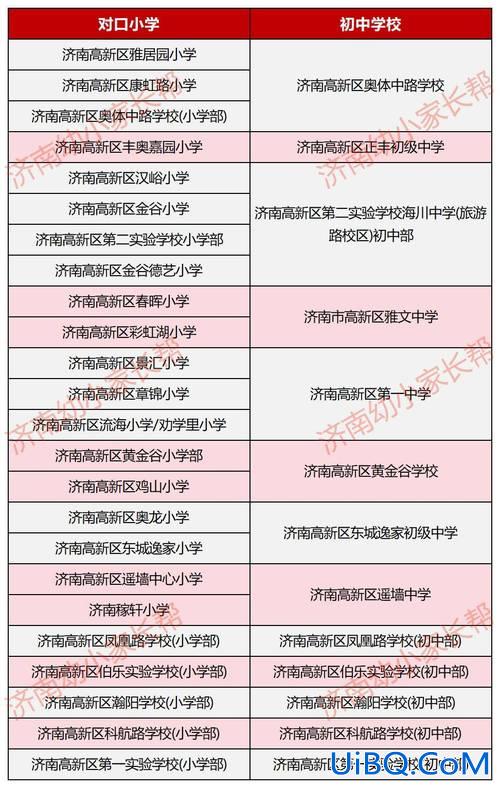 济南小学升学率，齐鲁私立小学初中部2024年升学率？