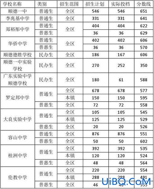 顺德高中升学率 顺德区高中升学率？