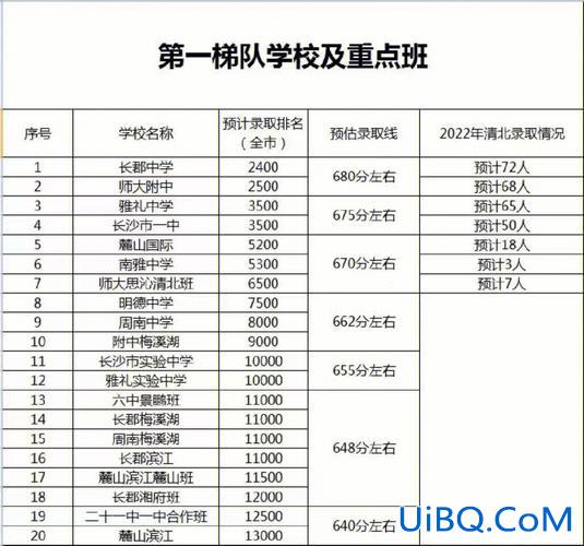 湖南醴陵中考升学率排名，株洲醴陵市中考志愿怎么填？