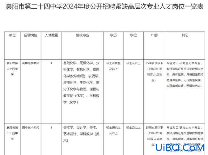 襄阳提升学历培训机构排名，襄阳大学排名？