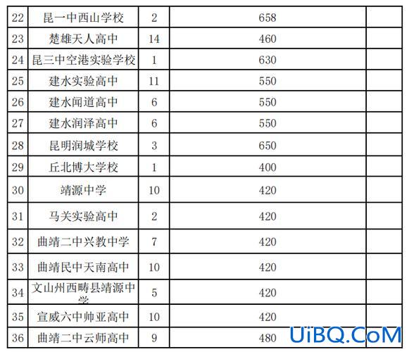 玉溪中考升学率？云南省高中升学率排名？