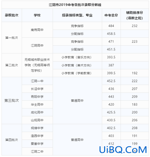 江阴中考升学率，江阴实验中学升学率？