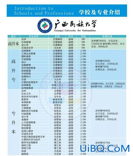 右江专升本？广西专科3+2升本有哪些院校？