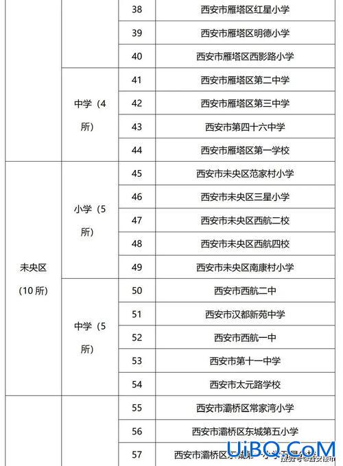 西安小学升学率？西安红星小学升学率怎么样？