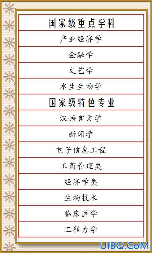 暨南大学升学教育(暨南大学的王牌专业是什么)？